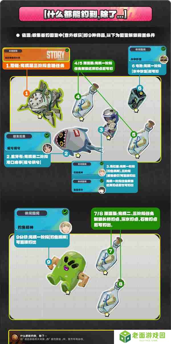 绝区零厄匹斯极钓大师赛玩法攻略 厄匹斯极钓大师赛七成就如何达成[多图]图片5