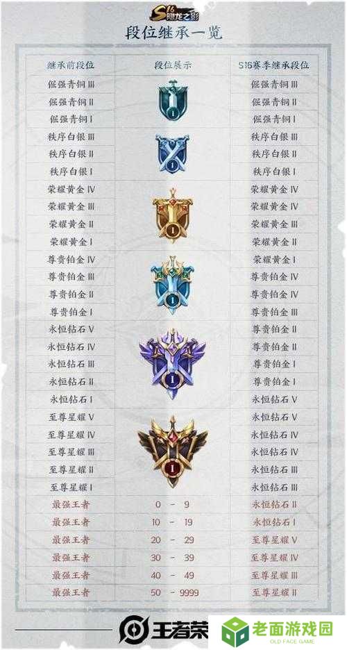 6月2日王者荣耀每日一题答案揭晓：全面解析今日答题技巧与正确答案