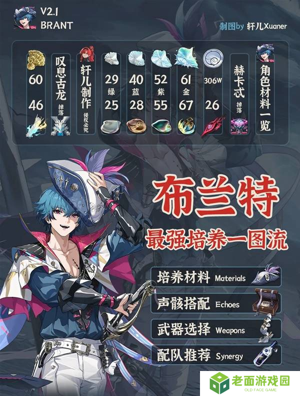 鸣潮布兰特全面培养攻略 布兰特如何正确培养[多图]图片3