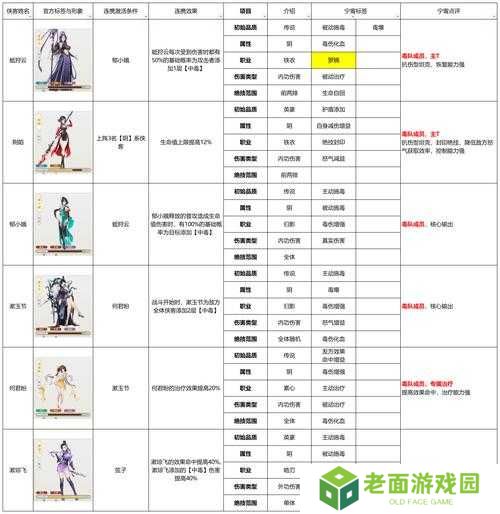 江湖悠悠好感度等级一览：如何快速提升与NPC的亲密度？