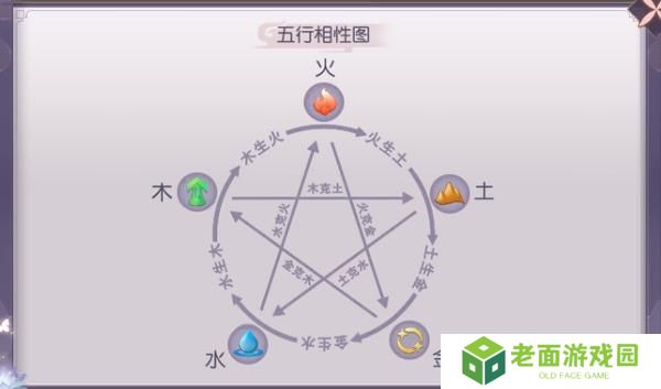 新三生三世十里桃花主线玩法介绍&萌新入门养成