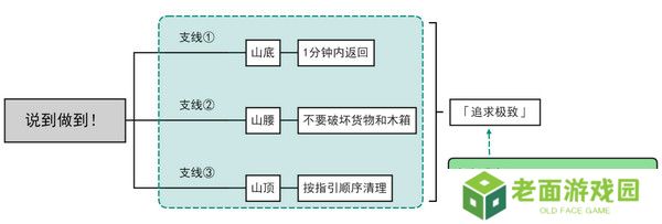 原神说到做到隐藏成就如何达成 说到做到隐藏成就怎么拿[多图]图片2
