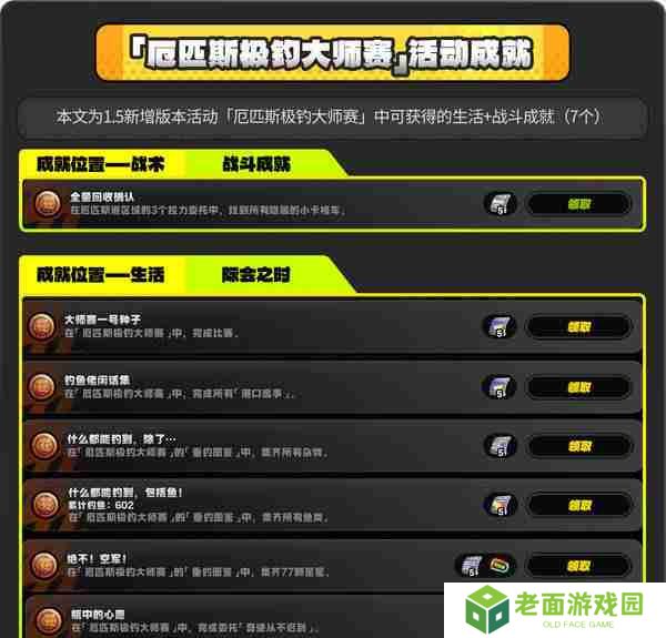 绝区零厄匹斯极钓大师赛玩法攻略 厄匹斯极钓大师赛七成就如何达成[多图]图片2