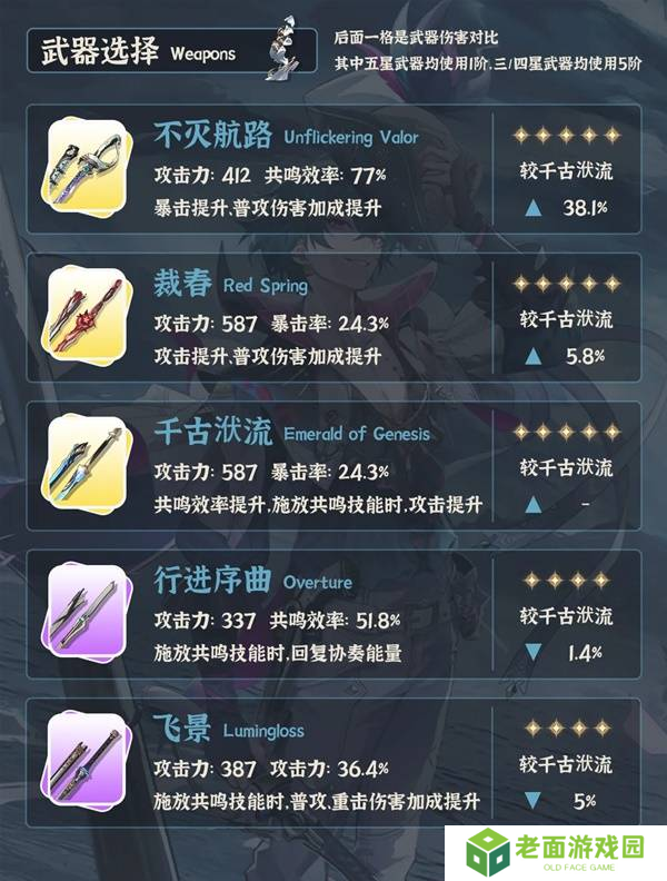 鸣潮布兰特全面培养攻略 布兰特如何正确培养[多图]图片4
