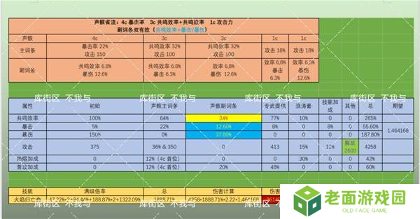 鸣潮布兰特声骸如何选择 布兰特声骸选择选择推荐[多图]图片5