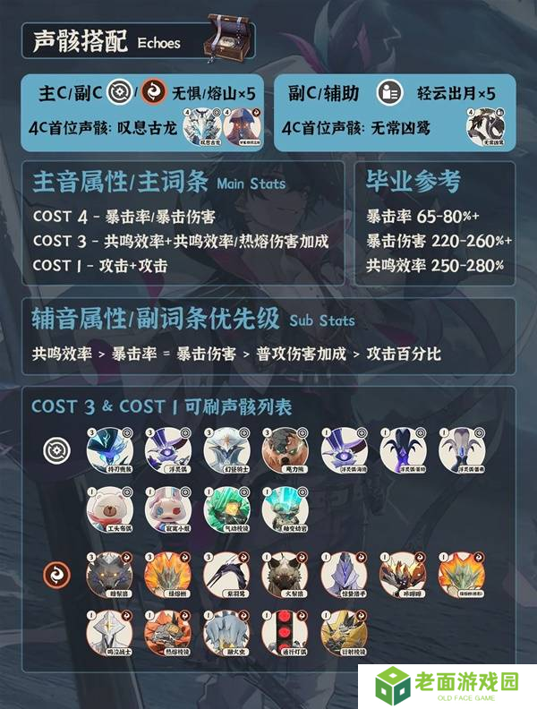 鸣潮布兰特全面培养攻略 布兰特如何正确培养[多图]