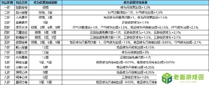 踏风行
