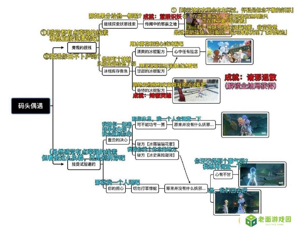 原神重云邀约如何选择才能解锁全结局？未来玩法将有何革命性变化？
