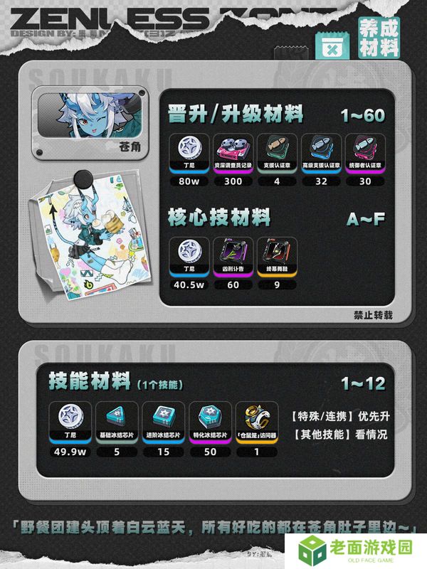 绝区零1.4苍角角色培养攻略 苍角配队阵容怎么搭配[多图]图片2