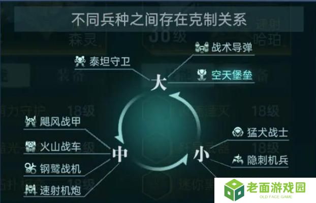 群星纪元帝**打法、战斗规则介绍！