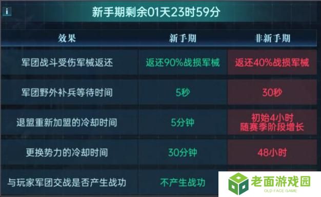 群星纪元赛季开荒流程&日常玩法介绍！