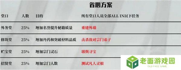 鬼谷八荒宗门玩法攻略 当宗主的方法[多图]图片7