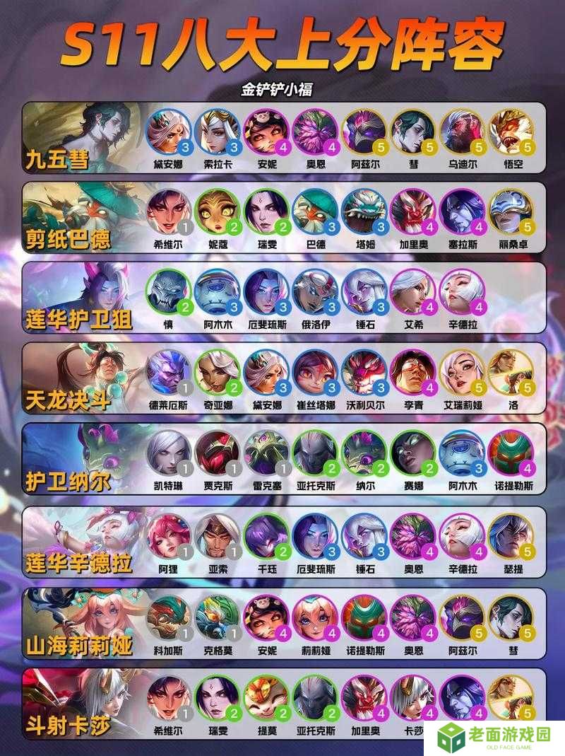 LOL云顶之弈11.7版本,六战神阵容席卷棋盘