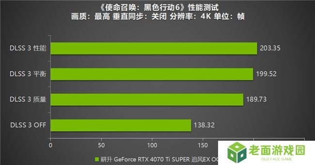 《使命召唤：黑色行动6》测评！耕升 RTX 40 系列+DLSS 3技术重燃战场
