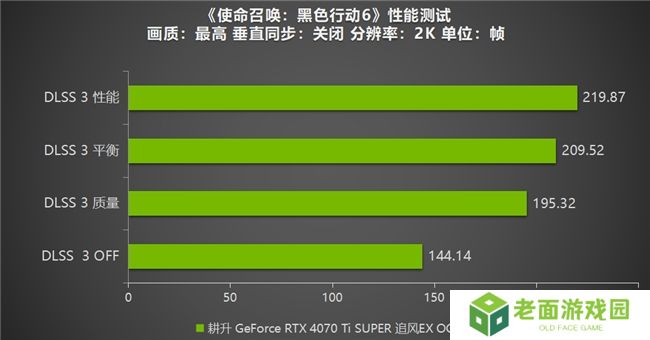 《使命召唤：黑色行动6》测评！耕升 RTX 40 系列+DLSS 3技术重燃战场