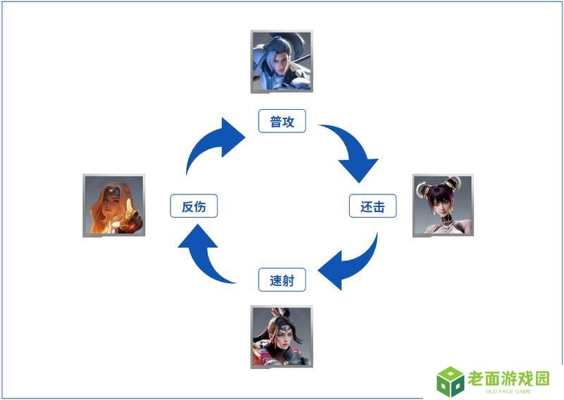 大神攻略丨一文了解克制机制，以弱胜强的逆袭指南！