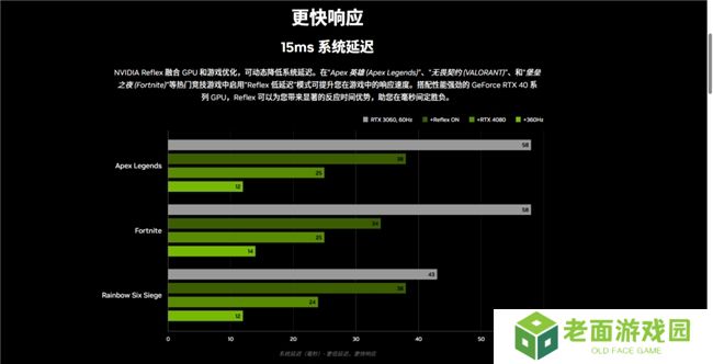 《使命召唤：黑色行动6》测评！耕升 RTX 40 系列+DLSS 3技术重燃战场