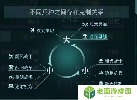 大神攻略丨一文了解克制机制，以弱胜强的逆袭指南！