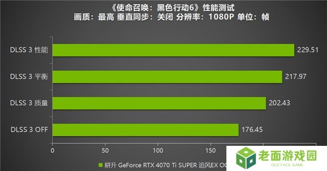 《使命召唤：黑色行动6》测评！耕升 RTX 40 系列+DLSS 3技术重燃战场