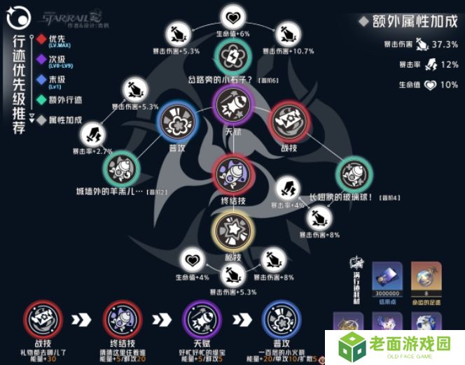 崩坏星穹铁道3.2缇宝行迹加点建议 