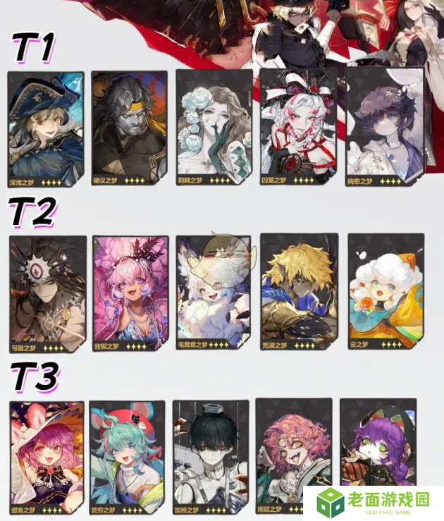 无尽梦回角色强度排行榜一览 无尽梦回公测角色强度榜大全