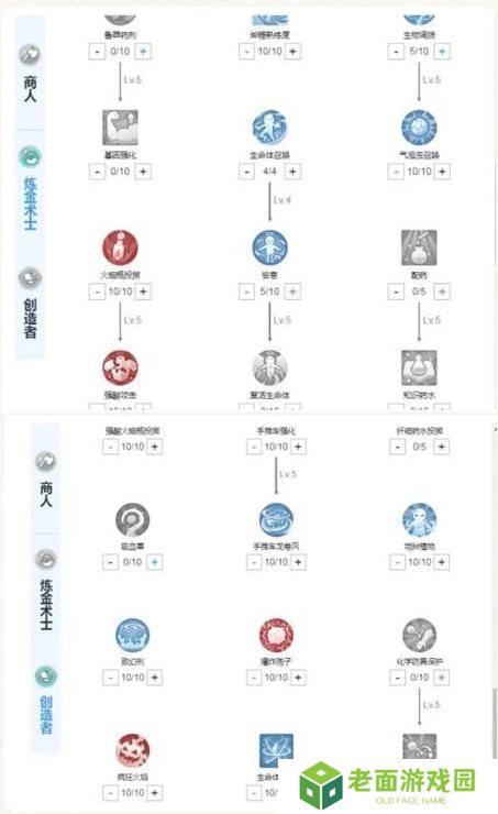 《仙境传说：新启航》创造流炼金攻略