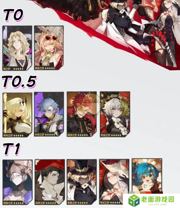 无尽梦回角色强度排行榜一览 无尽梦回公测角色强度榜大全