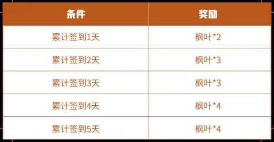 王者荣耀枫叶收集全攻略，揭秘隐藏成就，开启游戏全新乐趣之旅