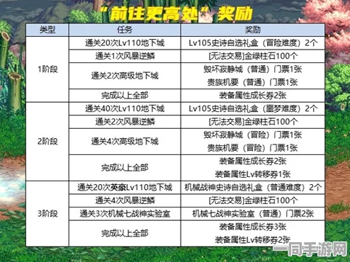 地下城与勇士36字以上快速升级全攻略，高效策略与实战心得深度揭秘
