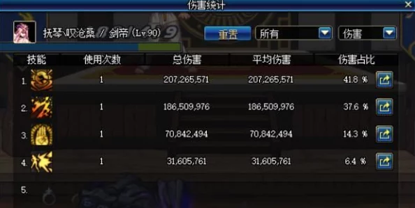 DNF玩家激辩，Buff状态是游戏制胜神器还是潜藏风险的双刃剑？