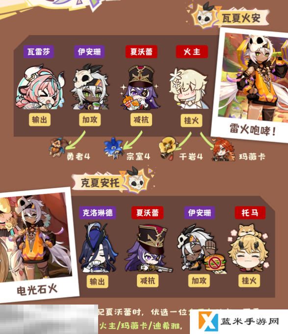 原神伊安珊雷火队怎么玩 伊安珊配队攻略大全