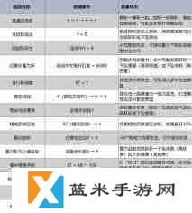 怪物猎人荒野单手剑招式操作怎么玩-怪物猎人荒野单手剑连招教学方法