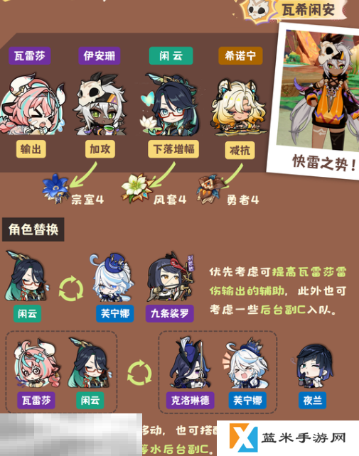 原神伊安珊雷伤直伤队怎么玩 伊安珊配队攻略大全