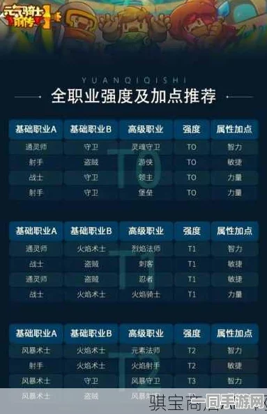 元气骑士前传，职业巅峰深度剖析与顶级强力推荐指南