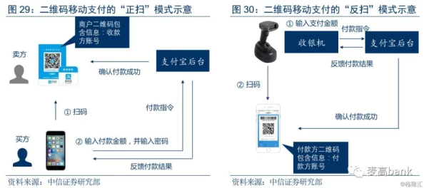 抖音支付解绑支付宝，支付生态变革赋予用户新选择权探讨