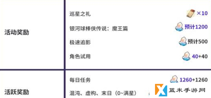 崩坏星穹铁道3.3星琼汇总-3.3全部星琼一览