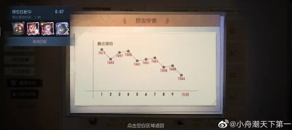 揭秘第五人格极限挑战，玩家一周行走数万步的惊人记录