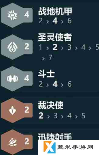 金铲铲之战s14战地机甲阵容怎么搭配 s14战地机甲阵容搭配推荐