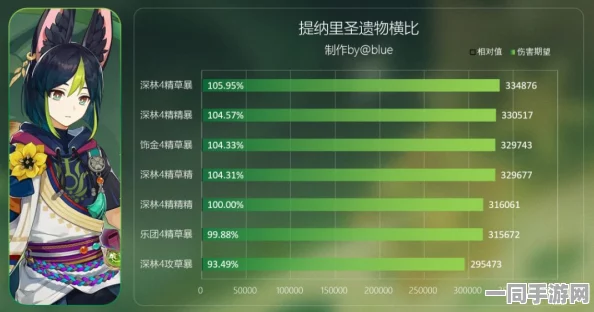 原神角色强度深度解析，刻晴VS提纳里，谁是战斗中的首选伙伴？