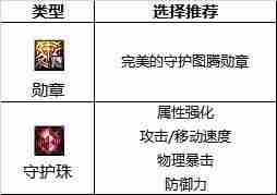 dnf110版本旅人守护珠和勋章如何选择-旅人勋章和守护珠选择攻略