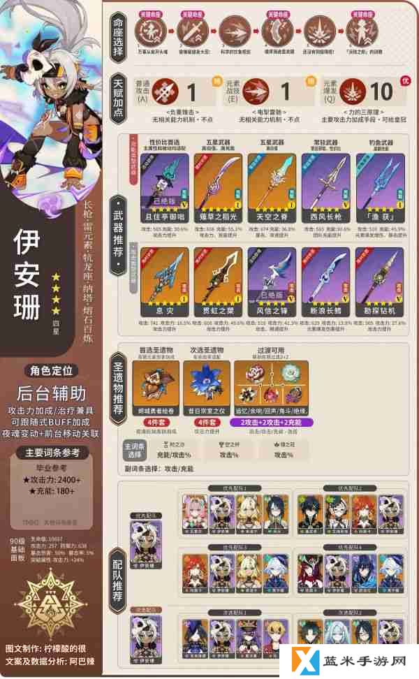 原神伊安珊怎么培养  原神伊安珊全面培养攻略