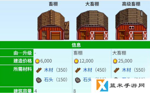 《星露谷物语》养猪松露流怎么玩 养猪松露流玩法攻略