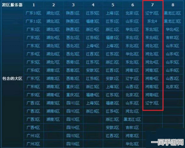 DNF山东一区玩家爆棚，数量领先全国其他区域