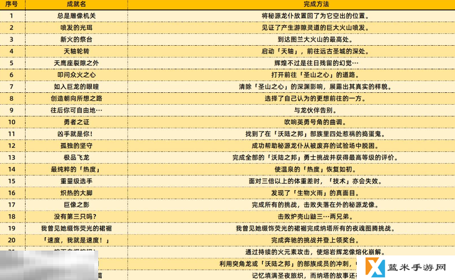 原神5.5新增了什么成就 原神5.5版本新增成就攻略