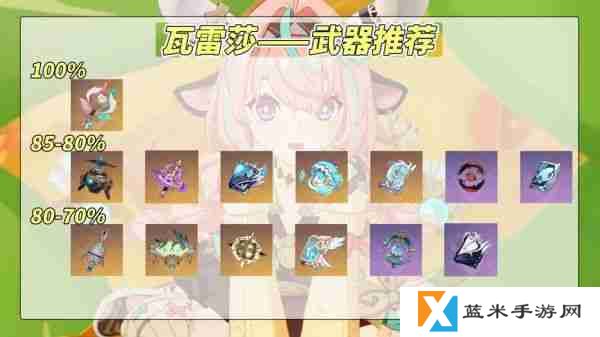 原神瓦雷莎怎么培养  原神瓦雷莎全面培养攻略