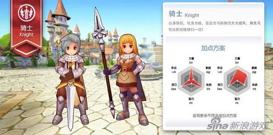 RO仙境传说新世代，骑士职业强度全面深度解析