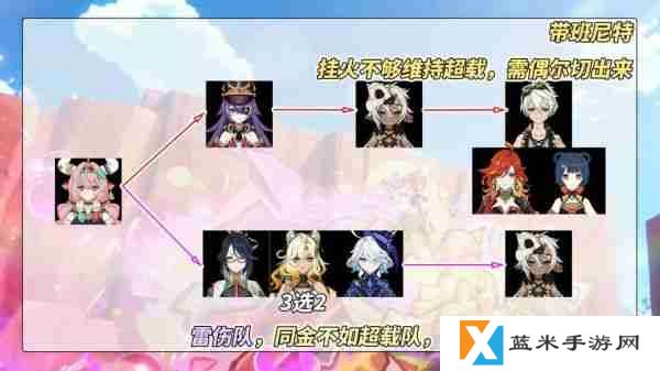 原神瓦雷莎怎么培养  原神瓦雷莎全面培养攻略