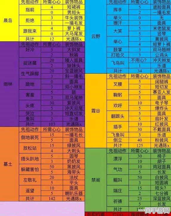 光遇土匪季深度剖析，兑换表与先祖兑换图全方位攻略