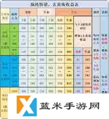 想不想修真赤霄天值得培养吗-赤霄天在想不想修真的高收益表现