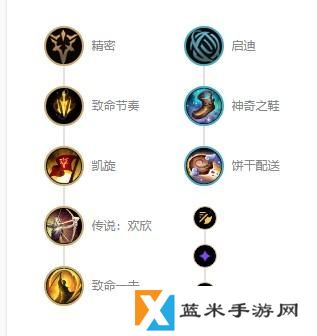 英雄联盟s12老鼠图奇出装天赋推荐